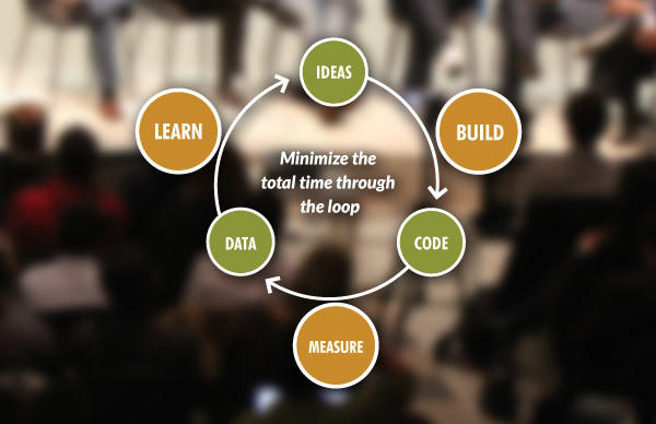 These Are Buffer’s Top 10 Lessons from Growing to $10 Million ARR