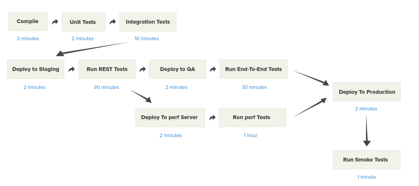 How to Split JUnit Tests in a Continuous Integration Environment