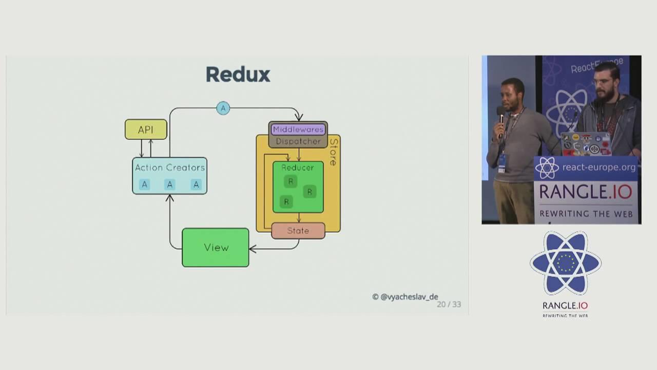 React Redux Analytics