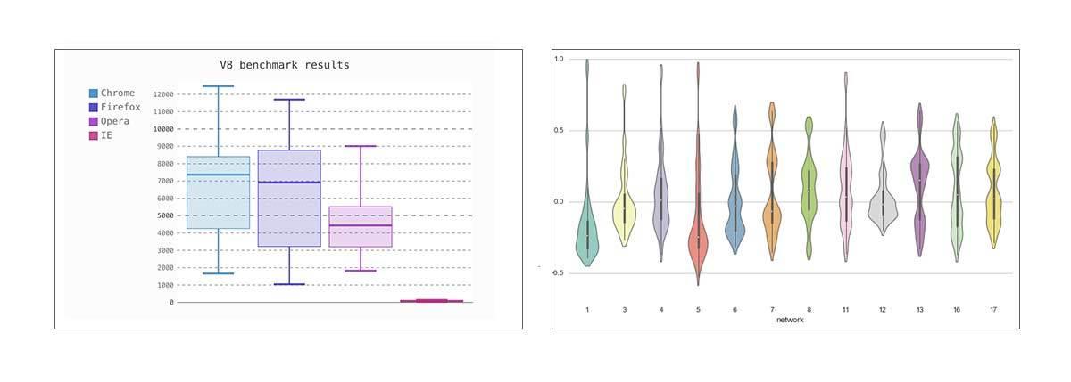 10 Useful Python Data Visualization Libraries for Any Discipline