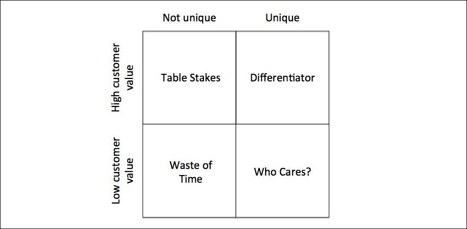How to pick winning Product features