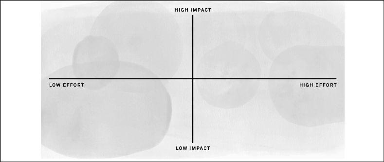 Product prioritisation rule #1