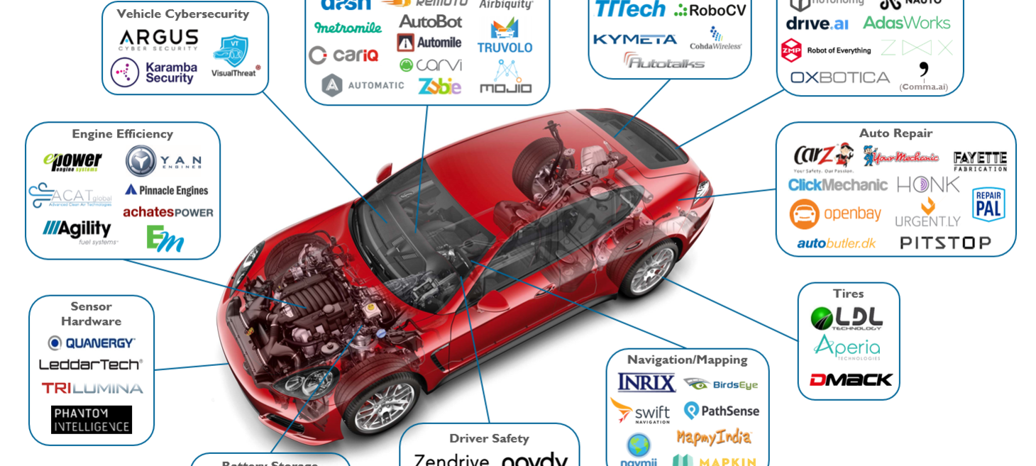 Disrupting The Auto Industry: The Startups That Are Unbundling The Car