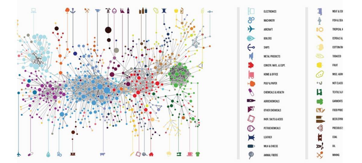 The Atlas of Economic Complexity