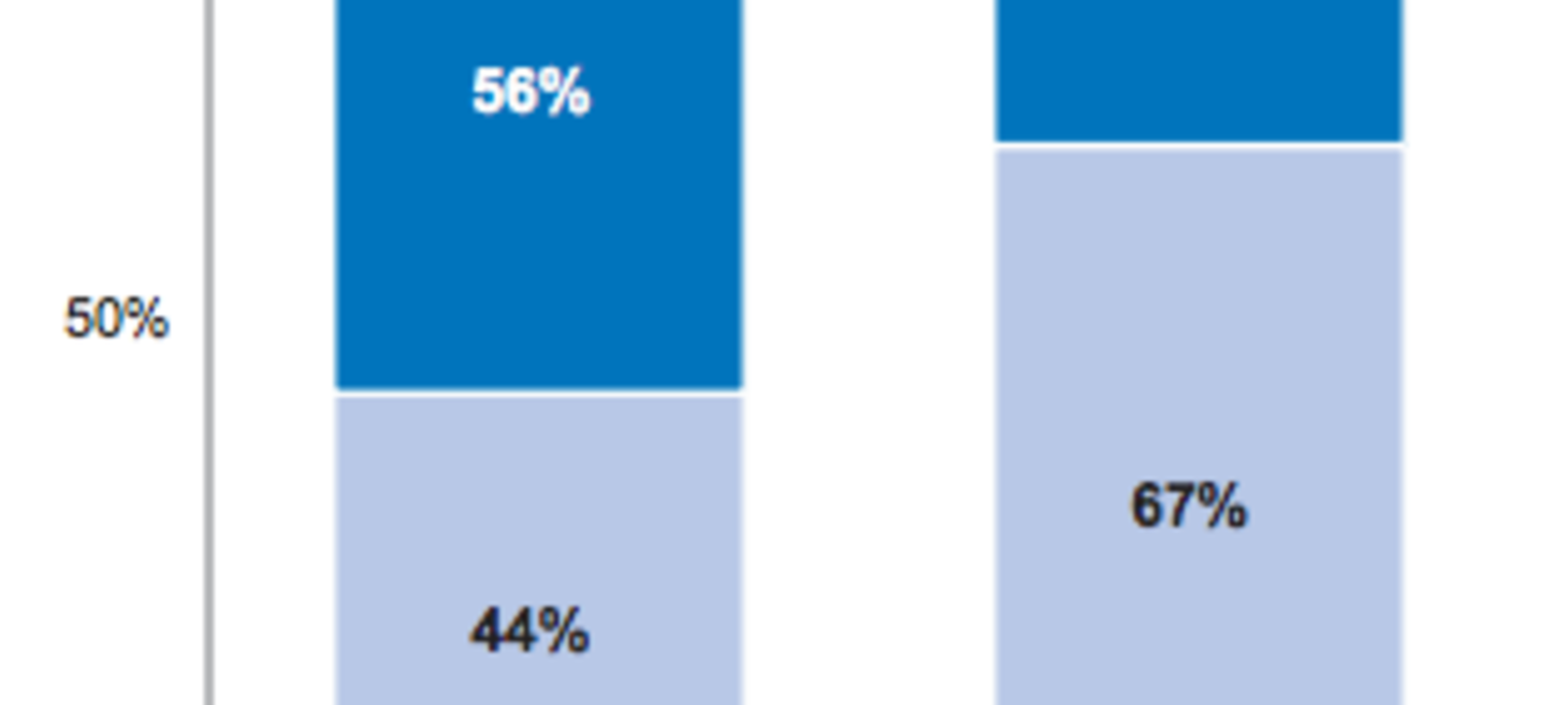 IT Budgets Set to Increase in 2015