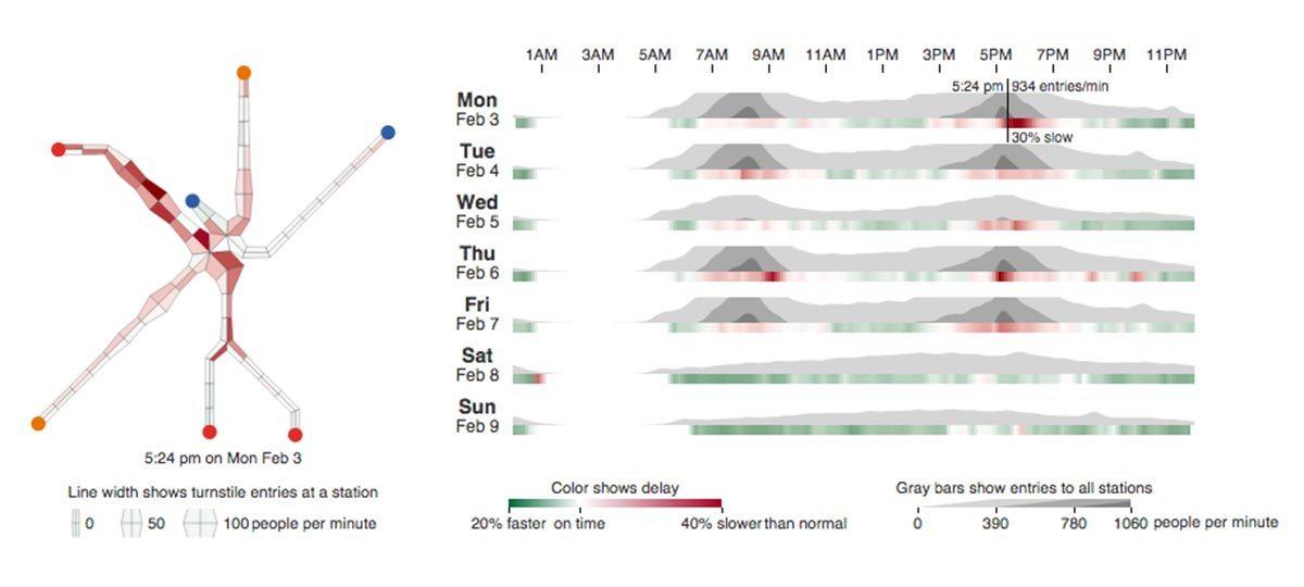 Visualizing MBTA Data