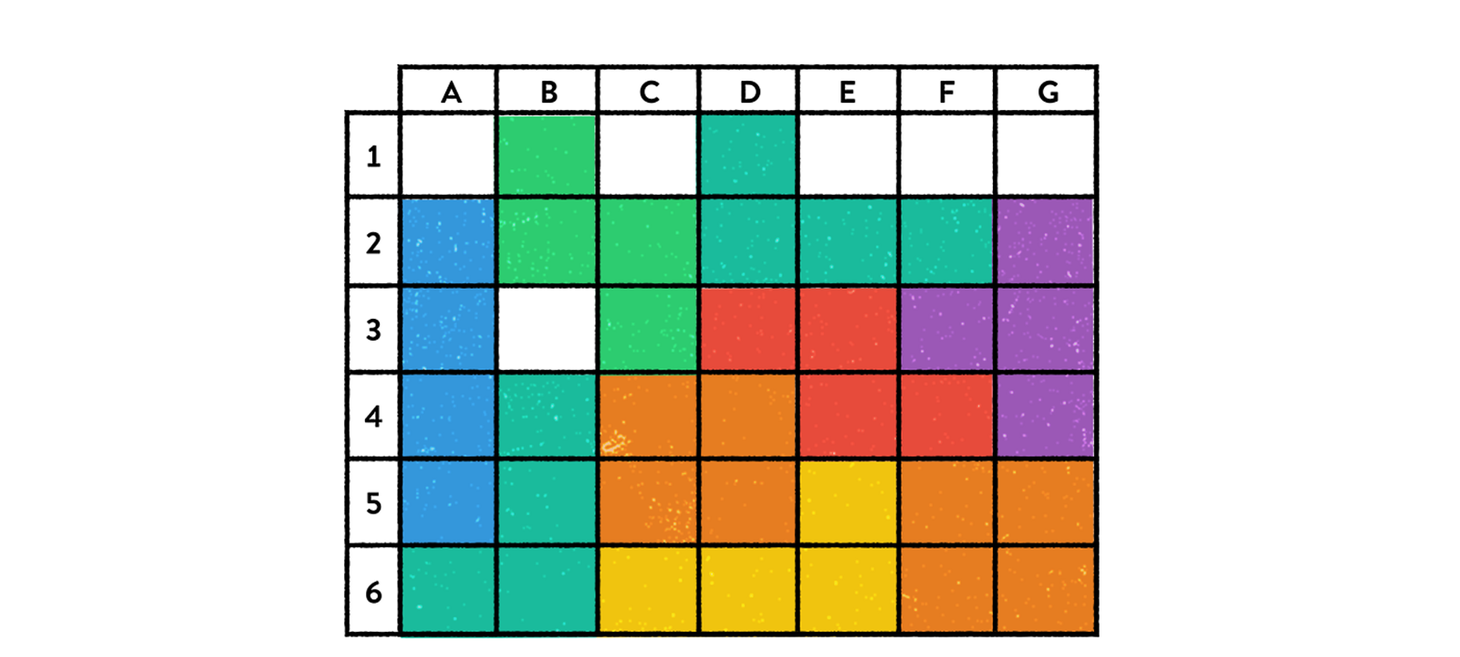 Design Better Data Tables