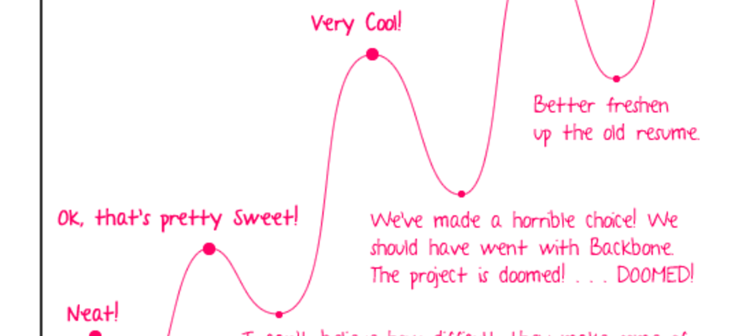 Edgy corners of AngularJS
