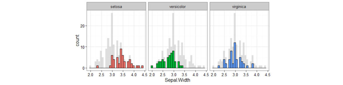 Plotting background data for groups with ggplot2