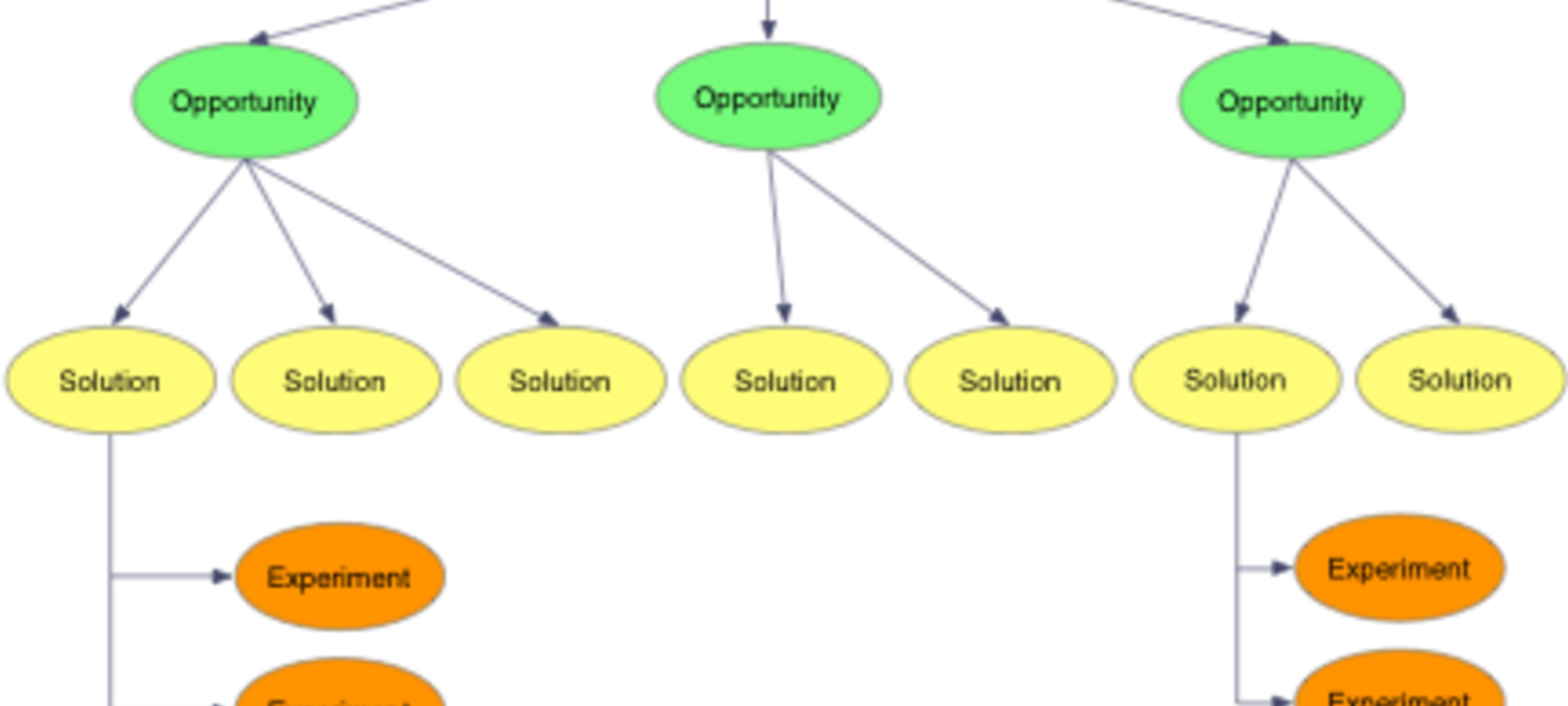 Why This Opportunity Solution Tree is Changing the Way Product Teams Work