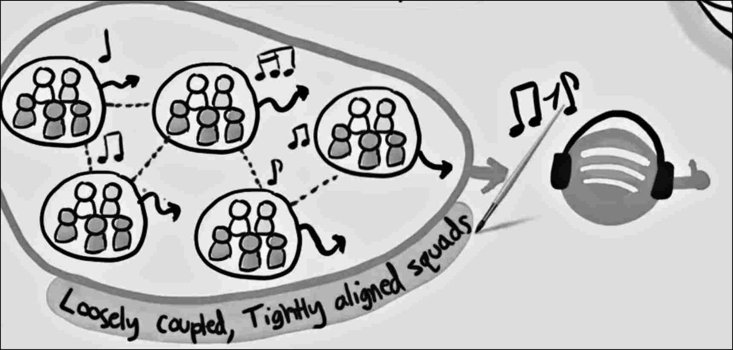 Should your Product Team be a Squad?