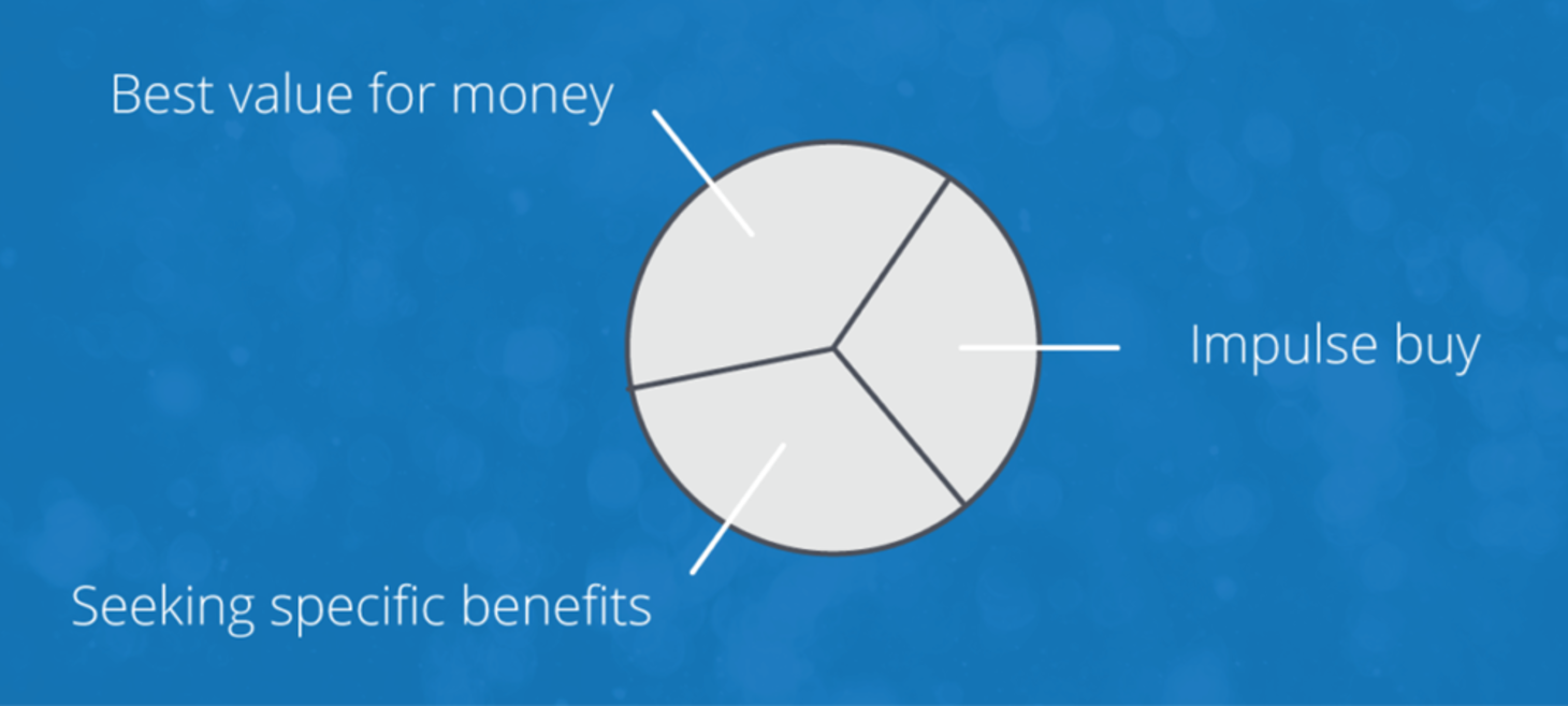 How Market Segmentation Can Unlock Amazing Growth