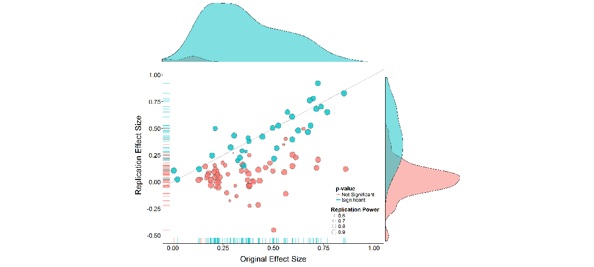 A Compendium of Clean Graphs in R