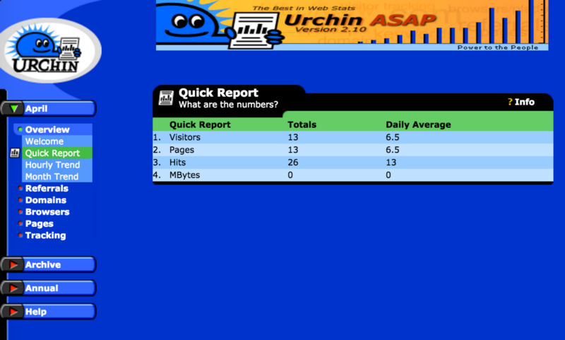Urchin Software Corp. – The unlikely origins of Google Analytics, 1996–2005-ish