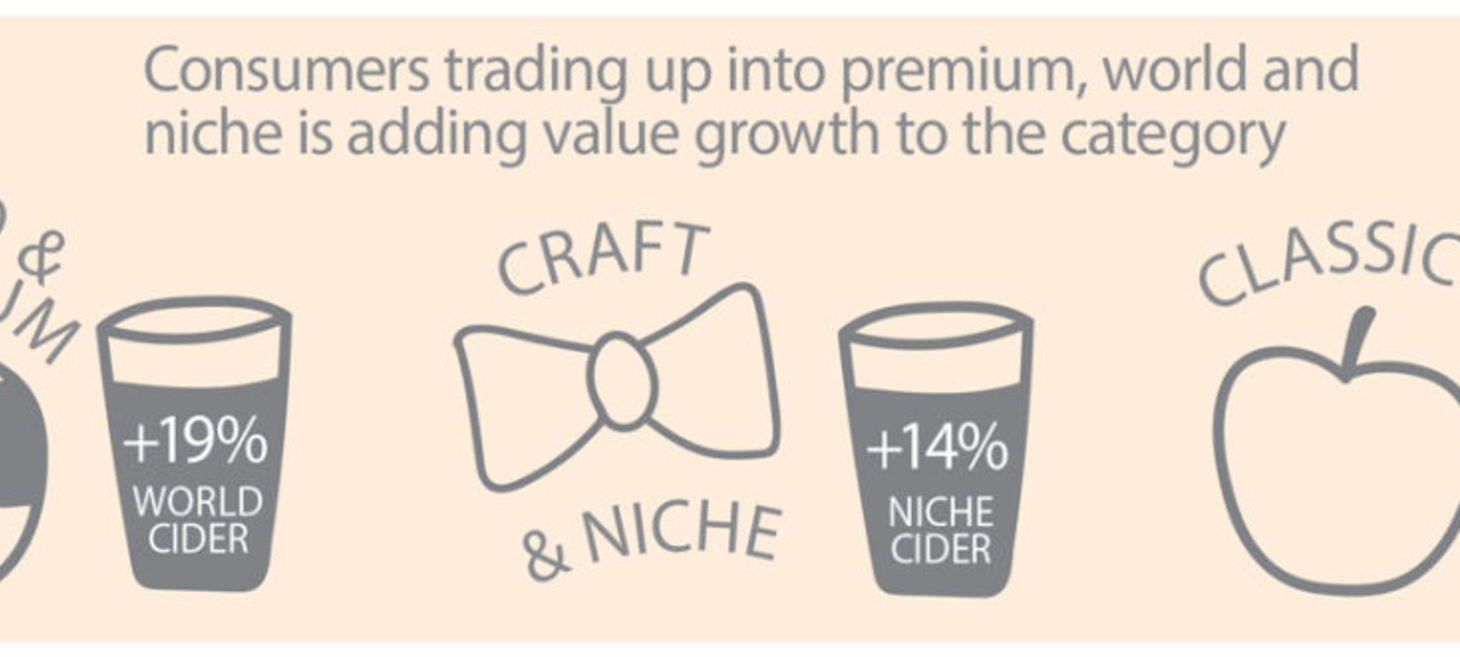 6 Things Successful Cider Brands Have In Common