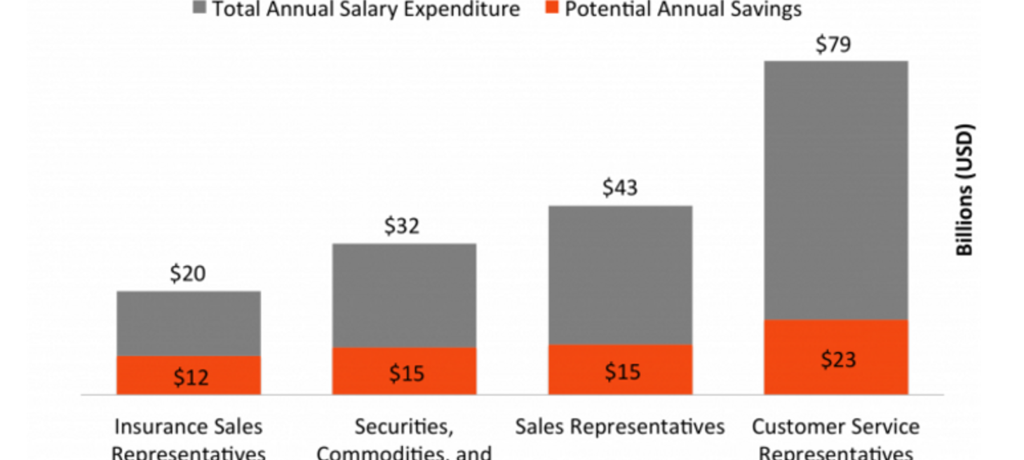 The 200 billion dollar chatbot disruption (part two)