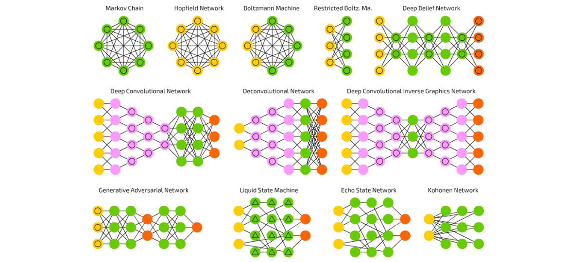 The Neural Network Zoo