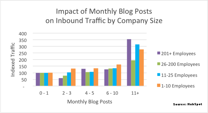 How to Make Yourself Write an Entire Blog Article Every Single Day