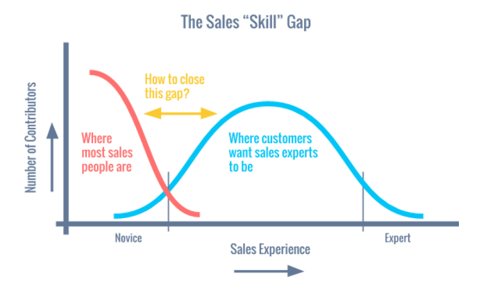 What Every CEO With A Millennial Sales Force Should Know