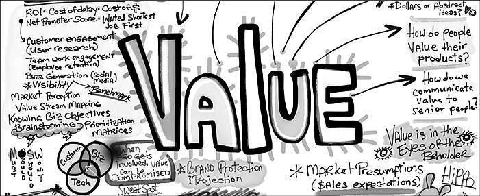 Value is the lynchpin of Product Management!