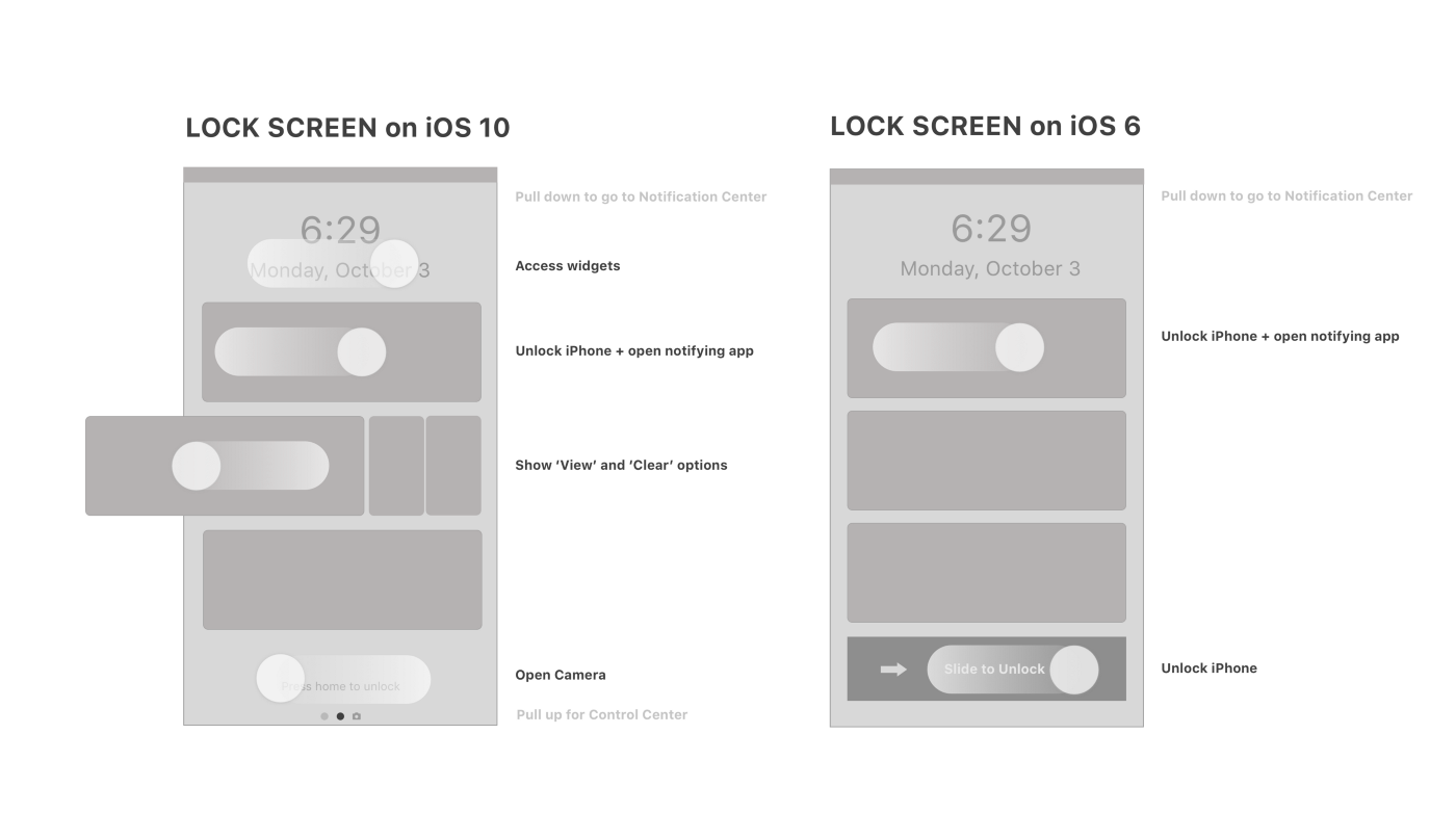 A critical analysis of the iOS 10 lockscreen experience