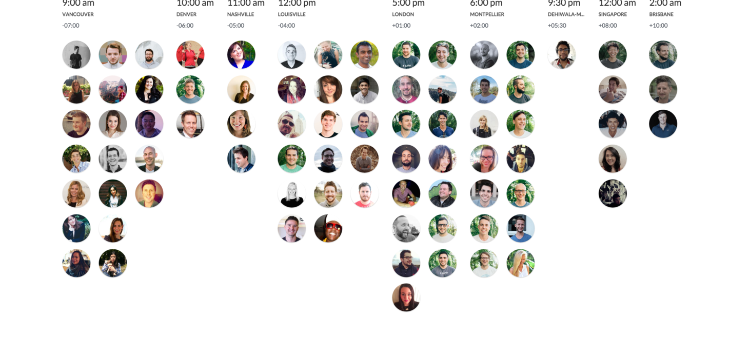 We Don't Simply Get Remote Jobs; We Join Remote Teams
