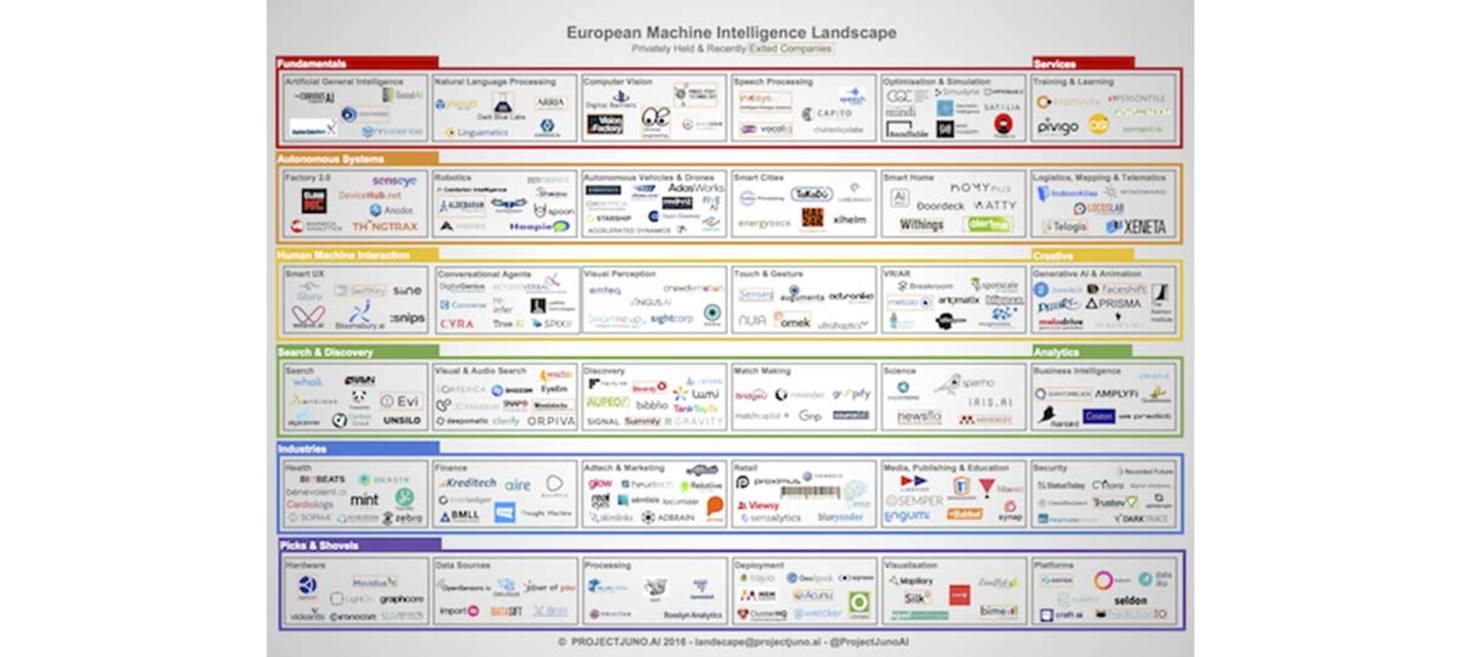 European Machine Intelligence Landscape