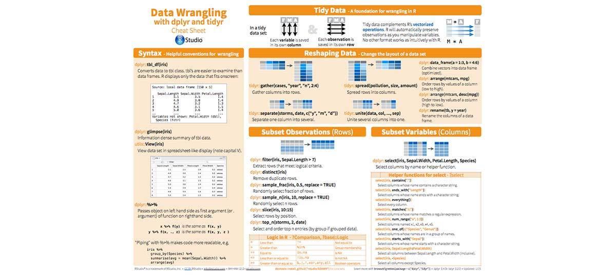 RStudio Cheat Sheets