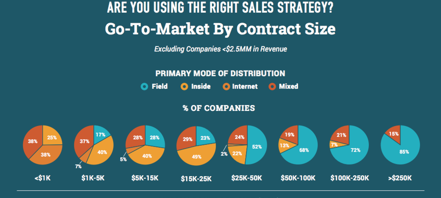 2016 SaaS Survey Infographic