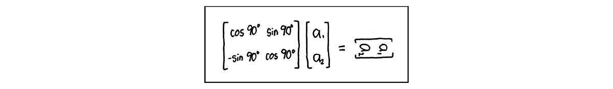 Best Time to Learn Linear Algebra is Now!
