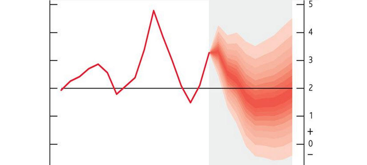 References For Visualising Uncertainty