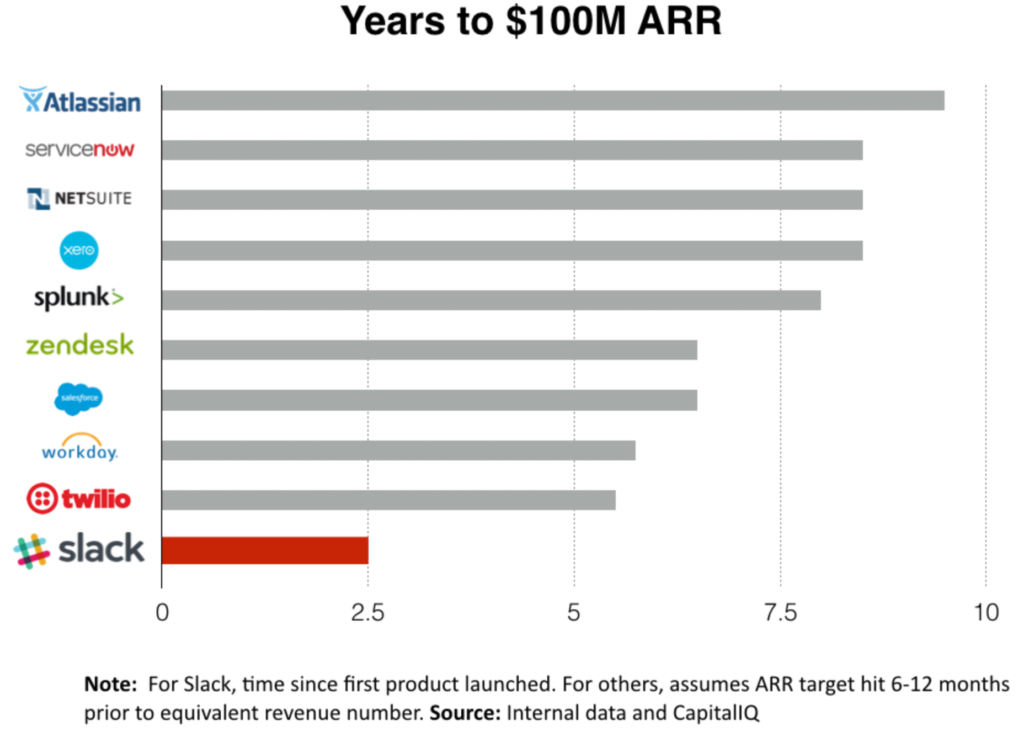 As Long As We Have 20-30 SaaS Decacorns by 2021 … All Is Good