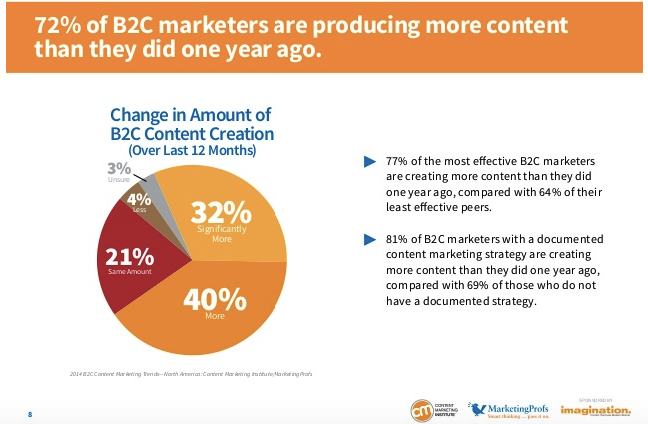How to Create a Content Marketing System That Runs on Autopilot