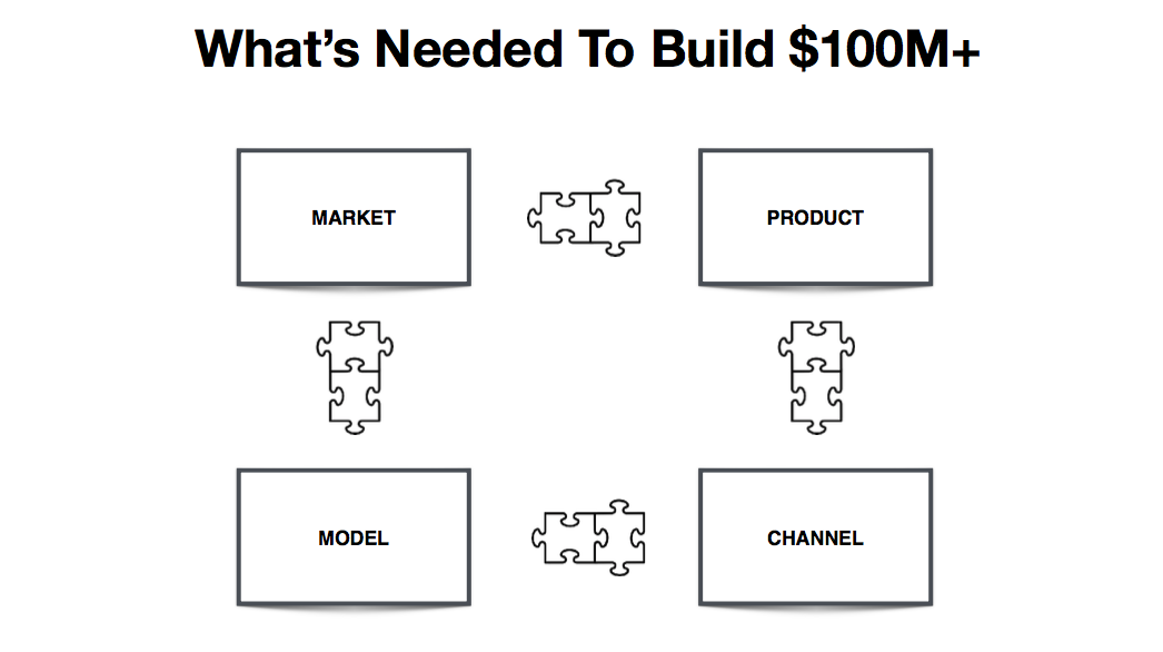 You're Too Focused on Product/Market Fit