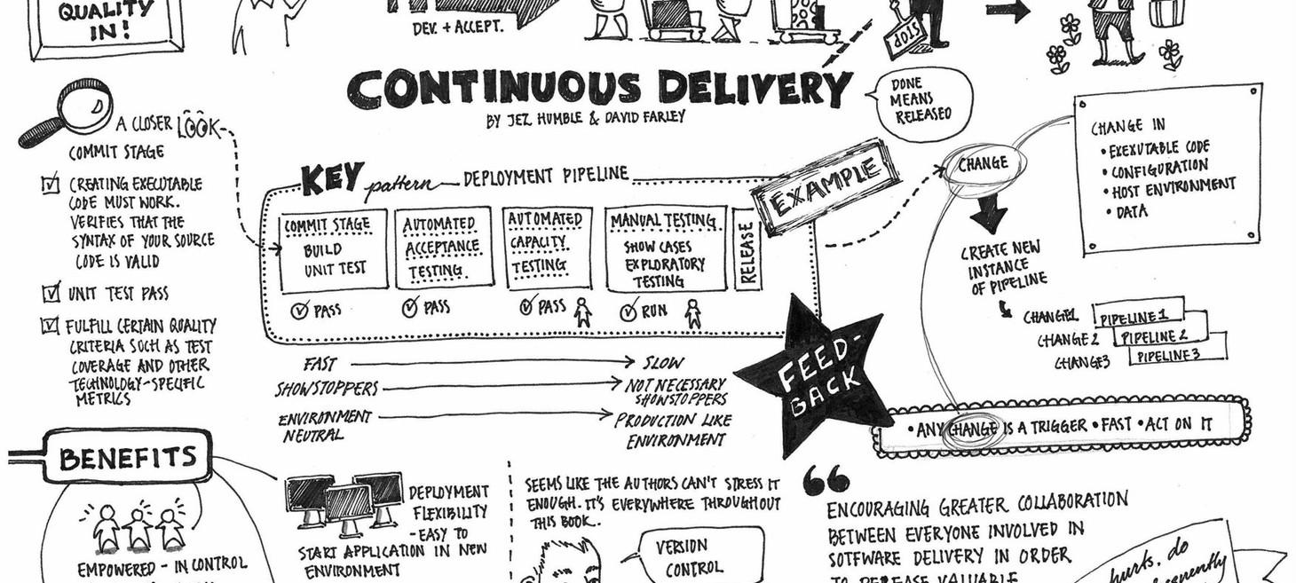 Continuous Delivery and why it matters
