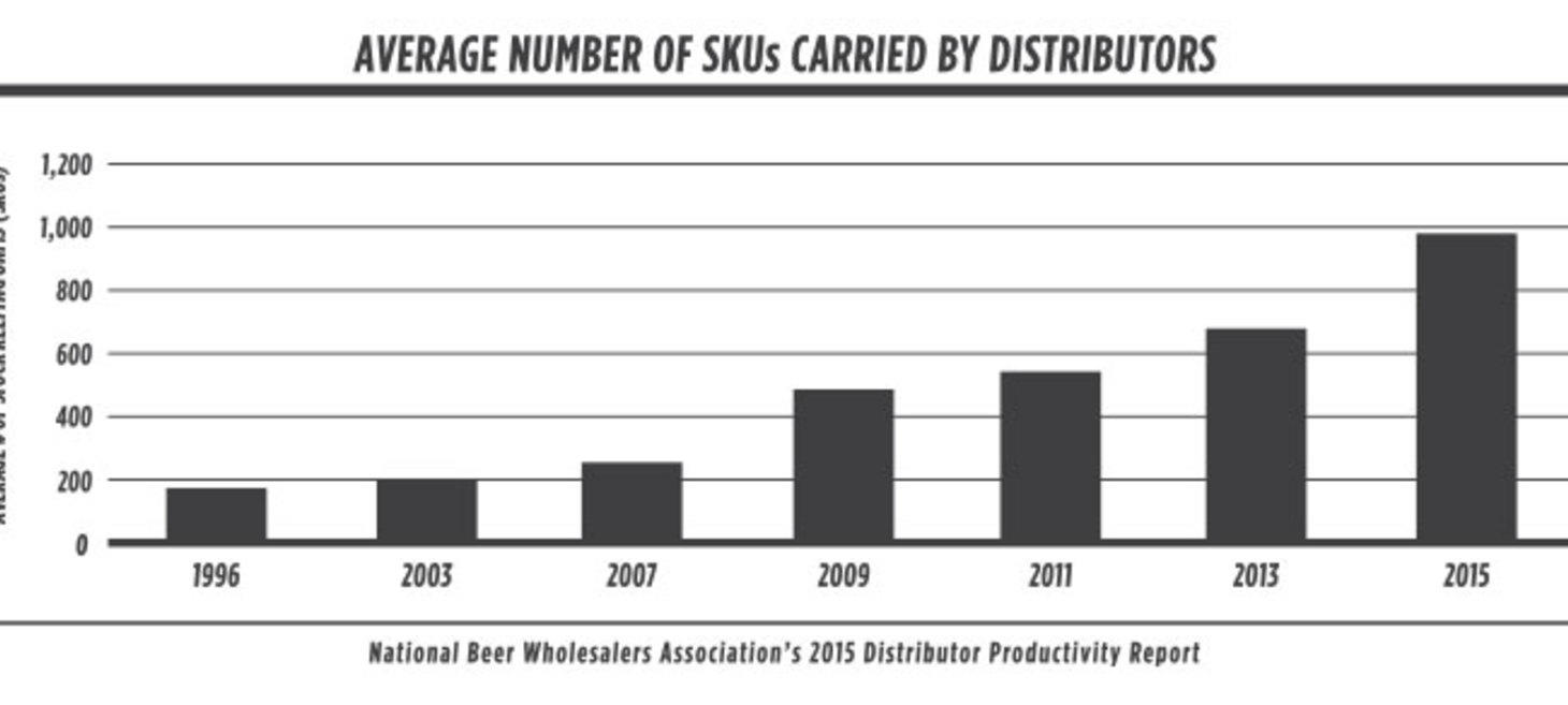 Fix It, Sell It, Or Close It: Perils of SKU Proliferation