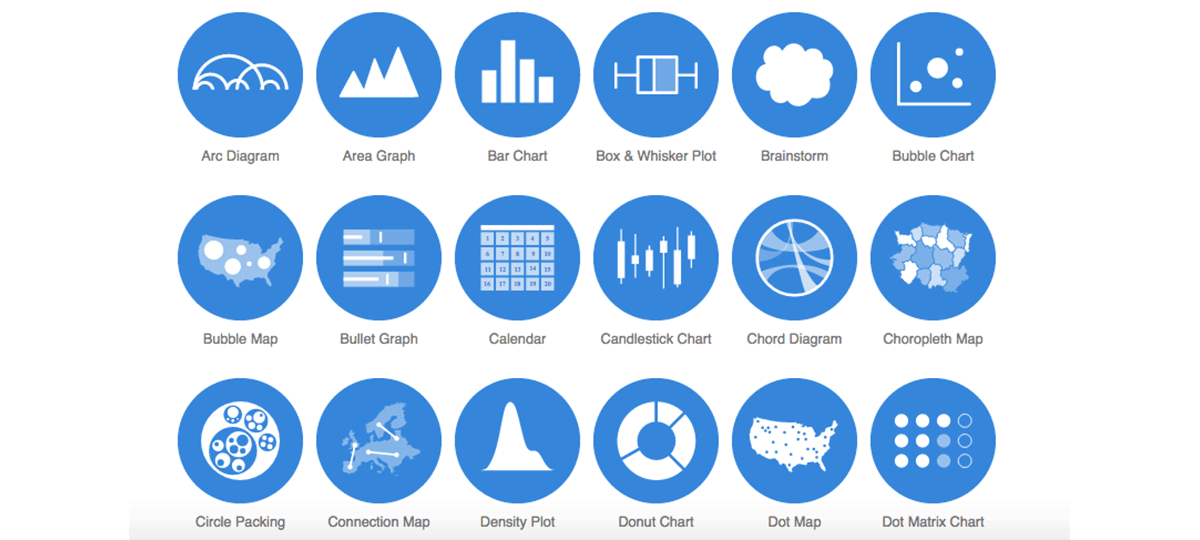 Data Visualisation Catalogue