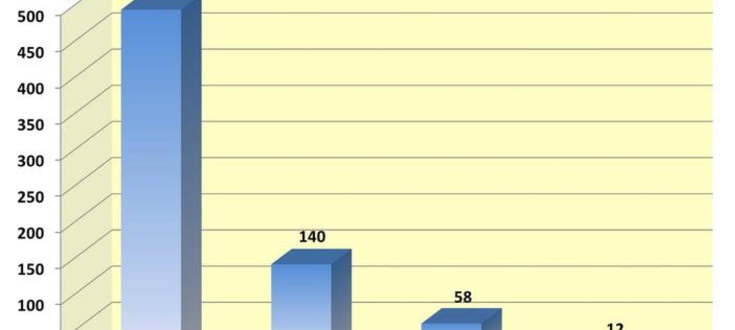 Cider Maker Survey Results