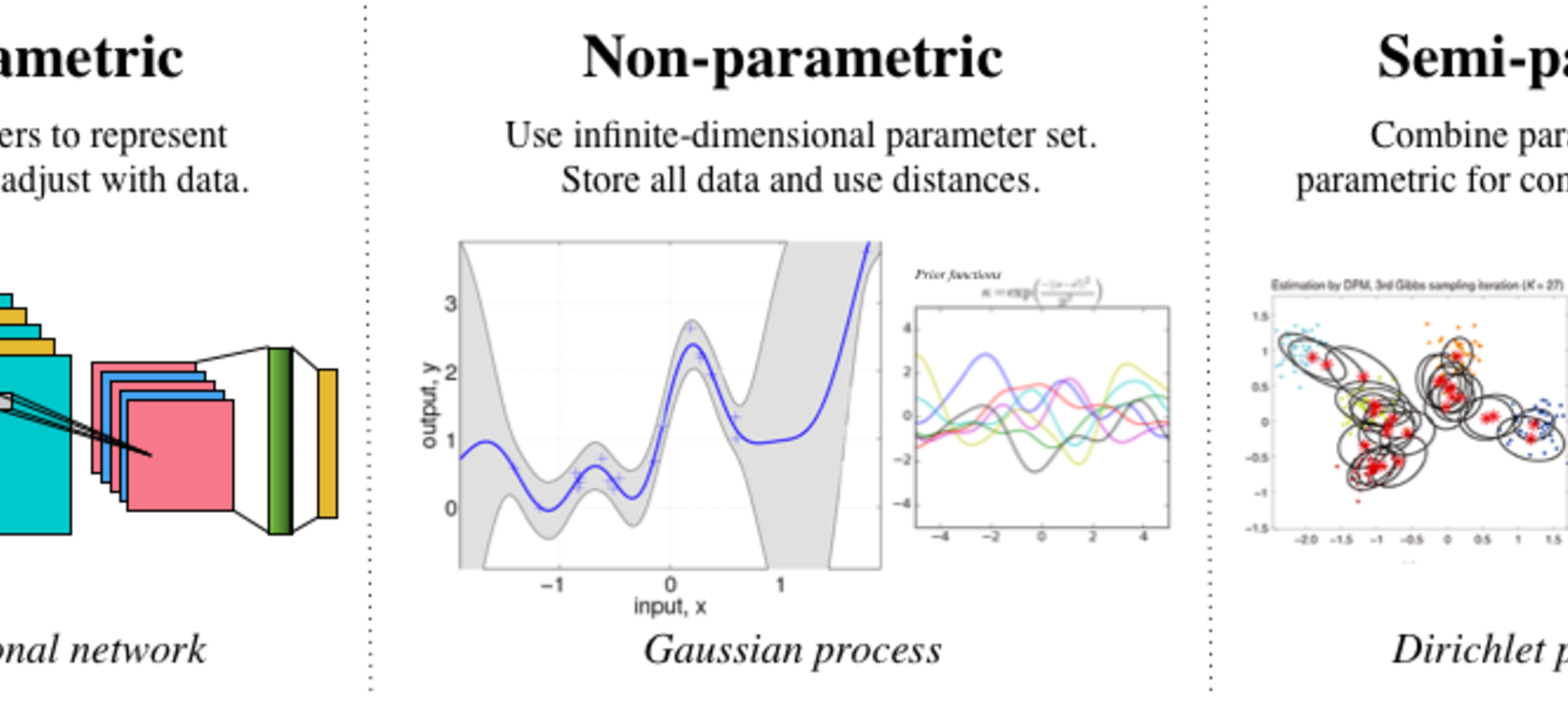Episodic and Interactive Memory