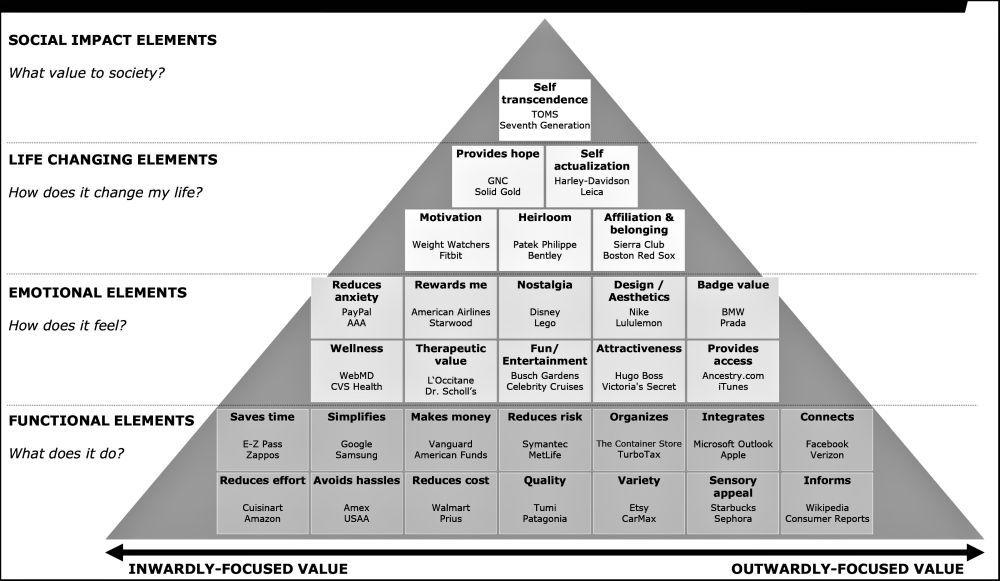 Do you know your Product's 'true' Value?