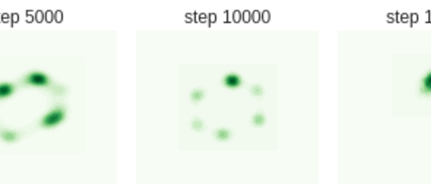 Unrolled Generative Adversarial Networks