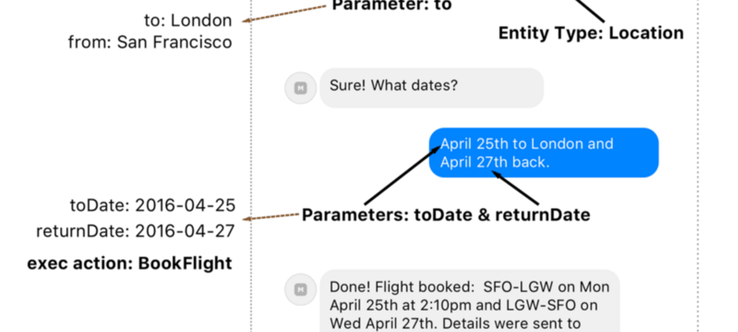 Natural Language Processing (NLP) and A.I.