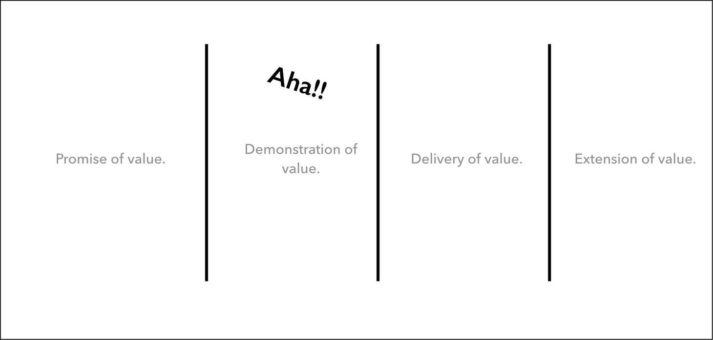 Best Practices for Onboarding