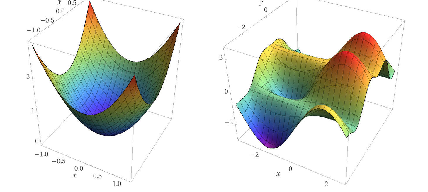 The Hard Thing About Deep Learning