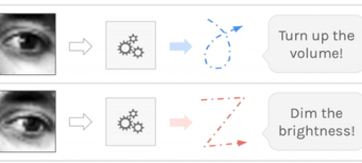 Use Your Eyes and Deep Learning to Command Your Computer