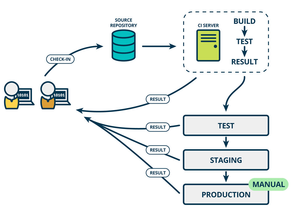 The Product Managers' Guide to Continuous Delivery and DevOps