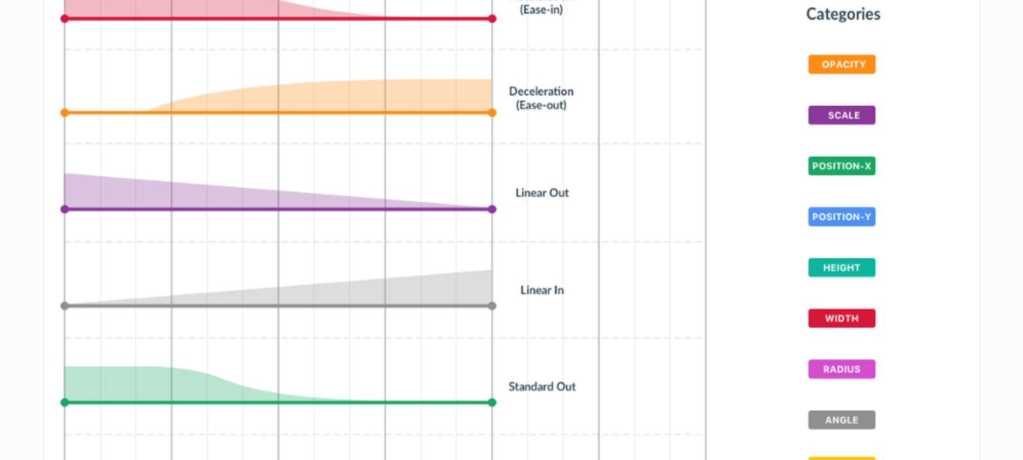 Motion design handovers made easy