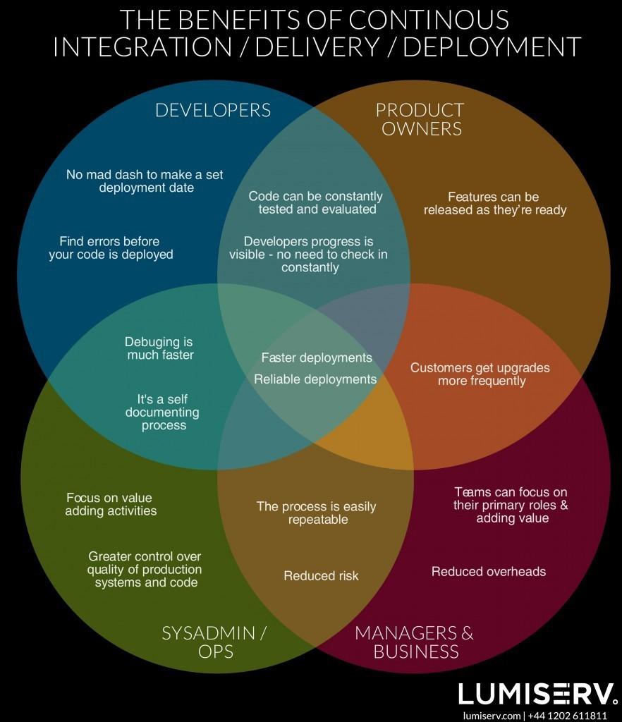 Moving to continuous delivery is hard — but well worth the effort