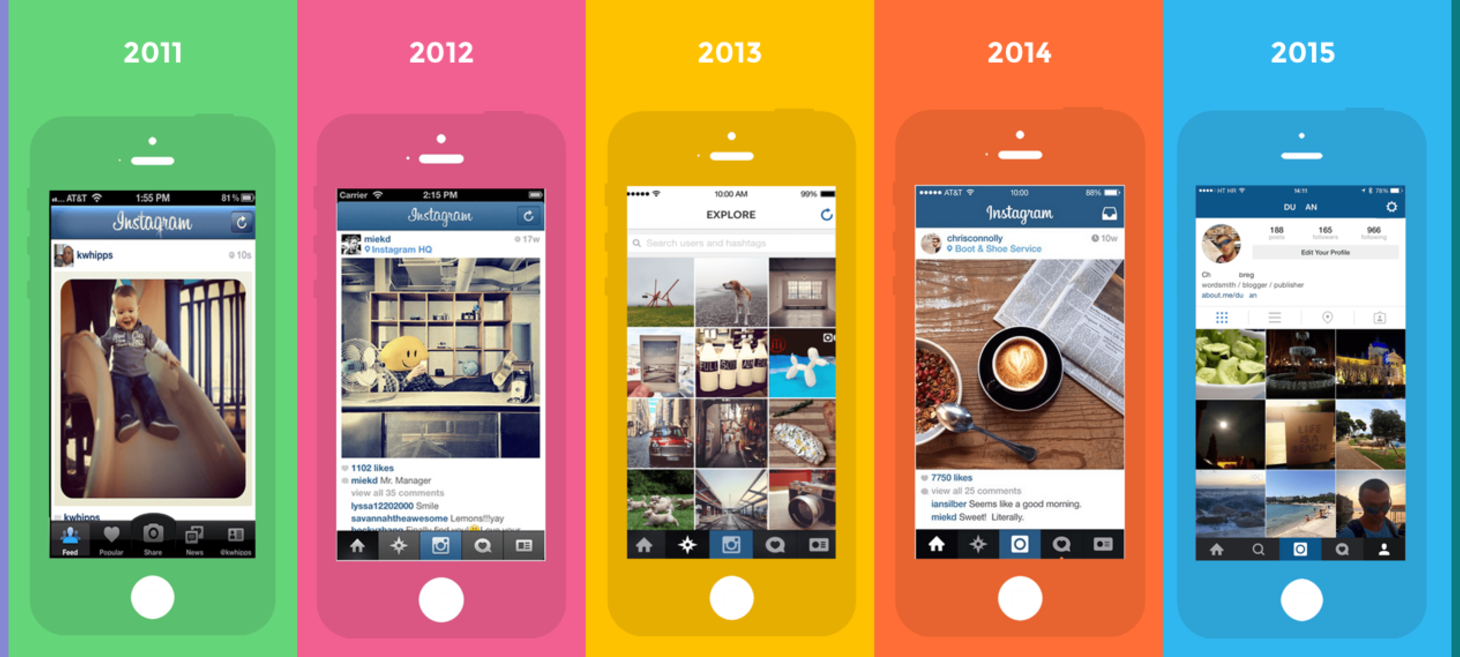 On Instagram’s Inverted UX Iceberg