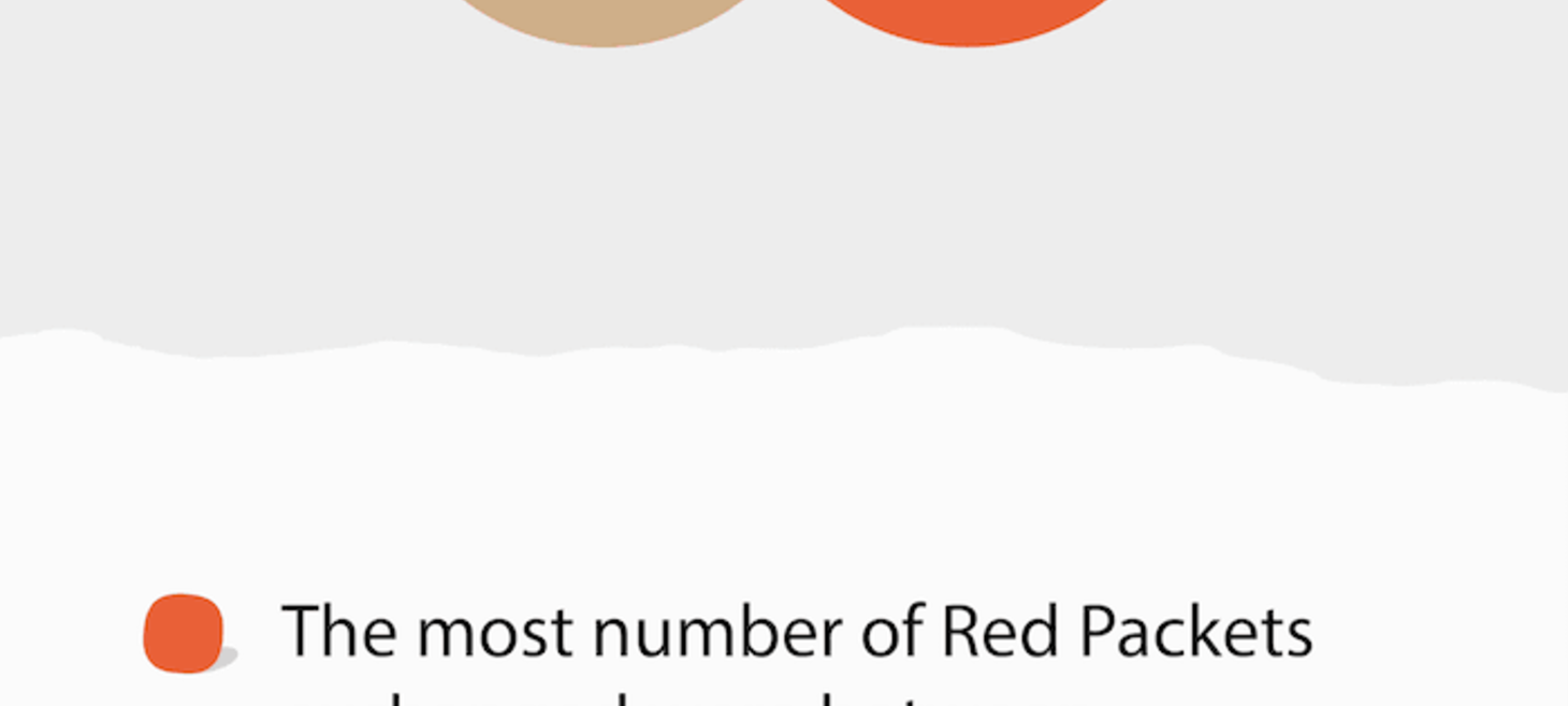 WeChat Usage Stats for Chinese New Year 2017